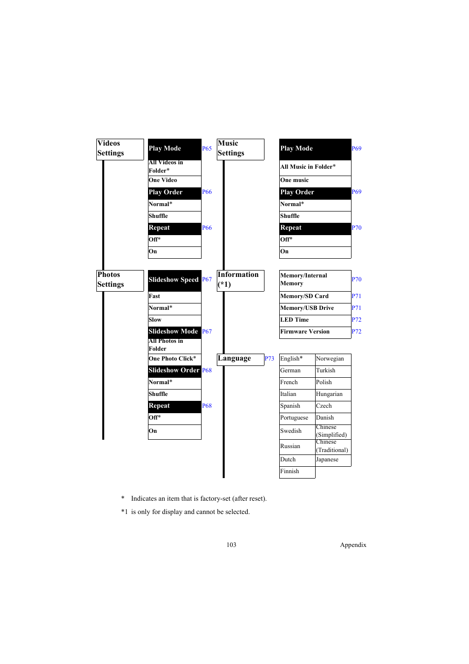 Canon LE-5W User Manual | Page 103 / 104