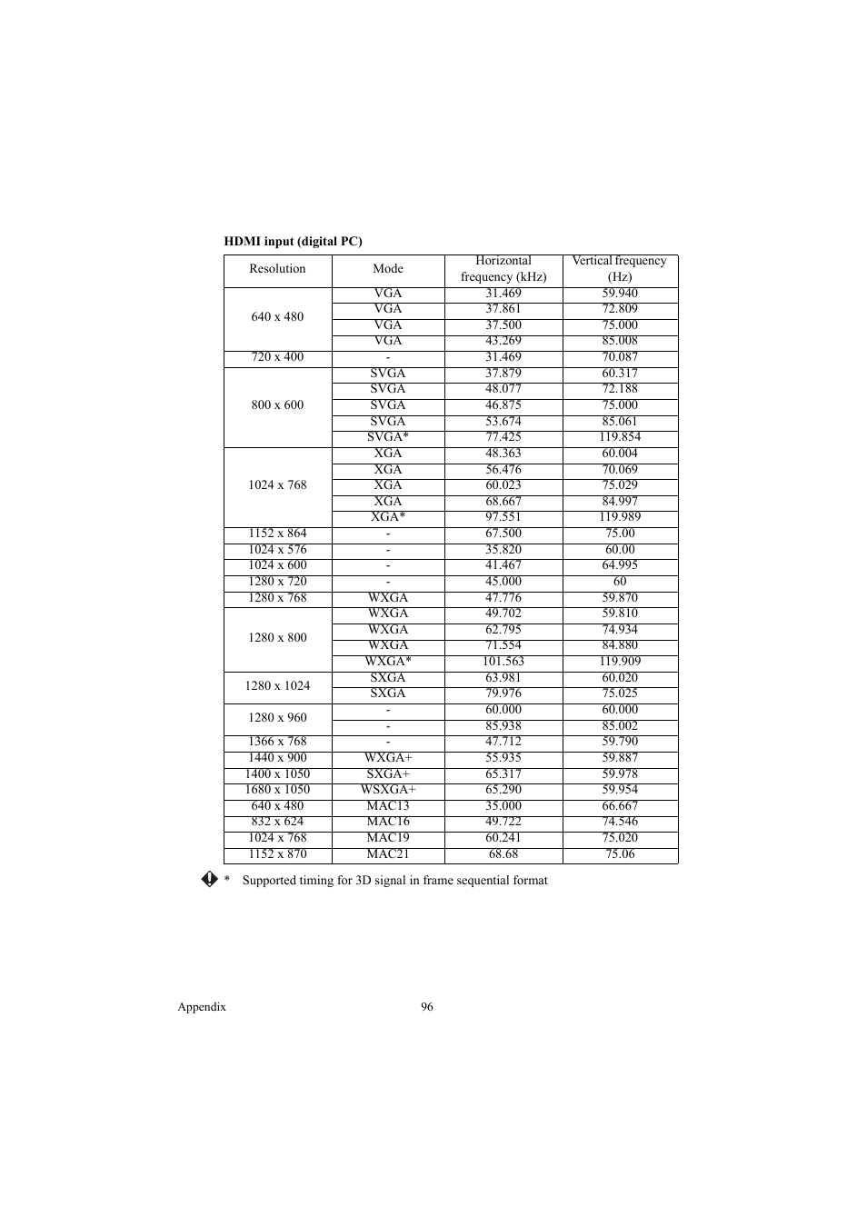 Canon LE-5W User Manual | Page 96 / 104