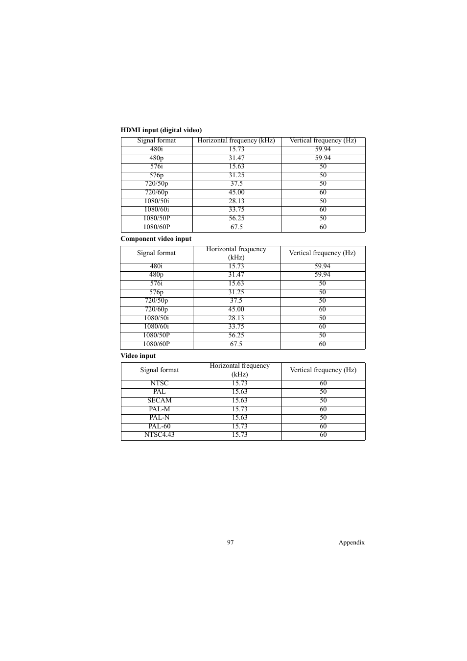 Canon LE-5W User Manual | Page 97 / 104