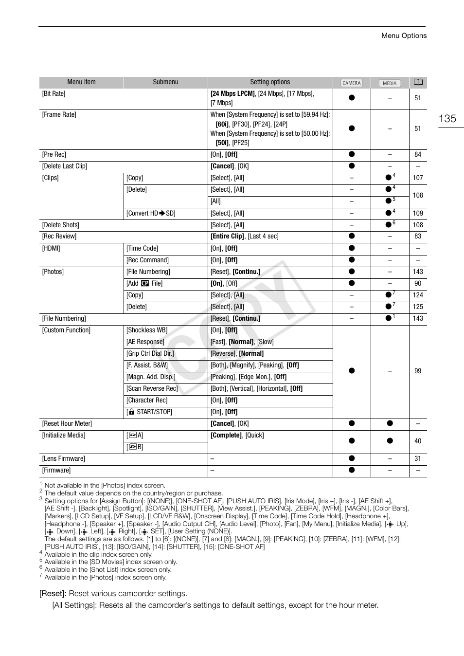 Cop y | Canon EOS C100 User Manual | Page 135 / 166