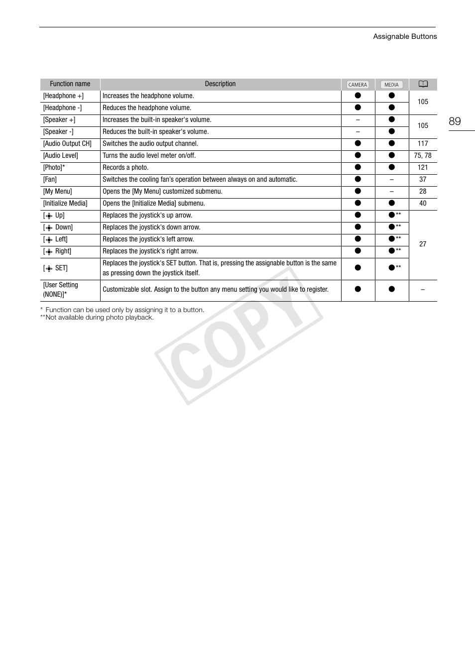 Cop y | Canon EOS C100 User Manual | Page 89 / 166