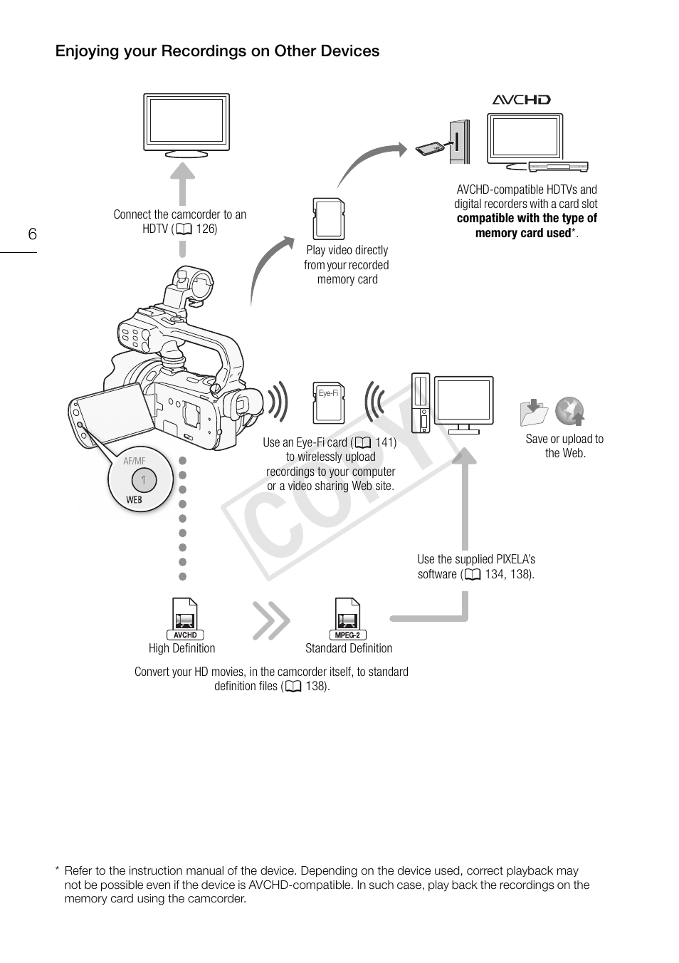 Cop y | Canon XA10 User Manual | Page 6 / 187