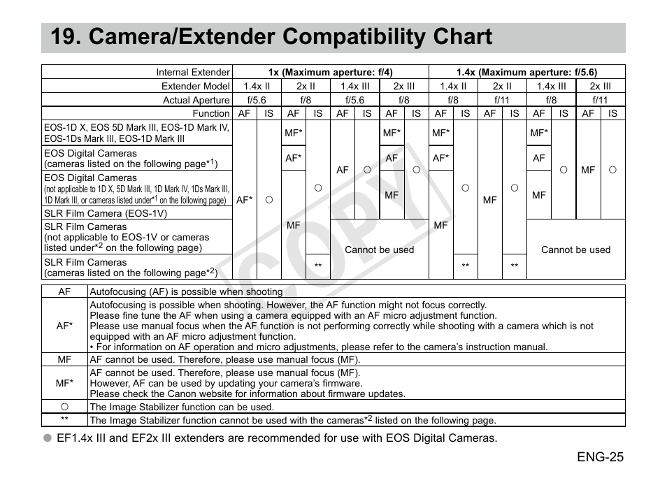 Cop y, Camera/extender compatibility chart | Canon EF 200-400mm f4L IS USM Extender 1.4x User Manual | Page 26 / 29