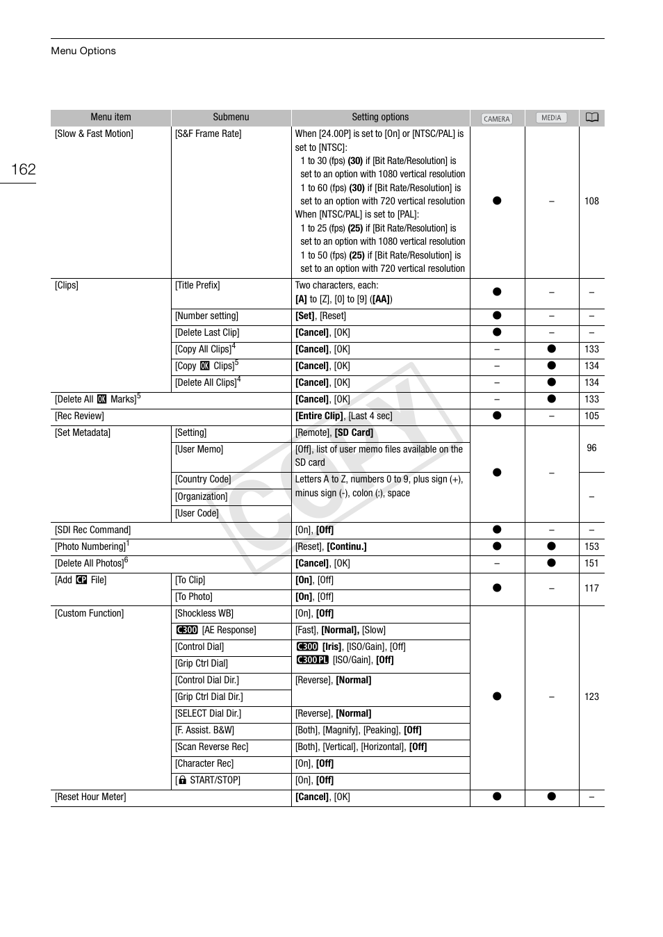 162) to dele, Cop y | Canon EOS C300 PL User Manual | Page 162 / 194