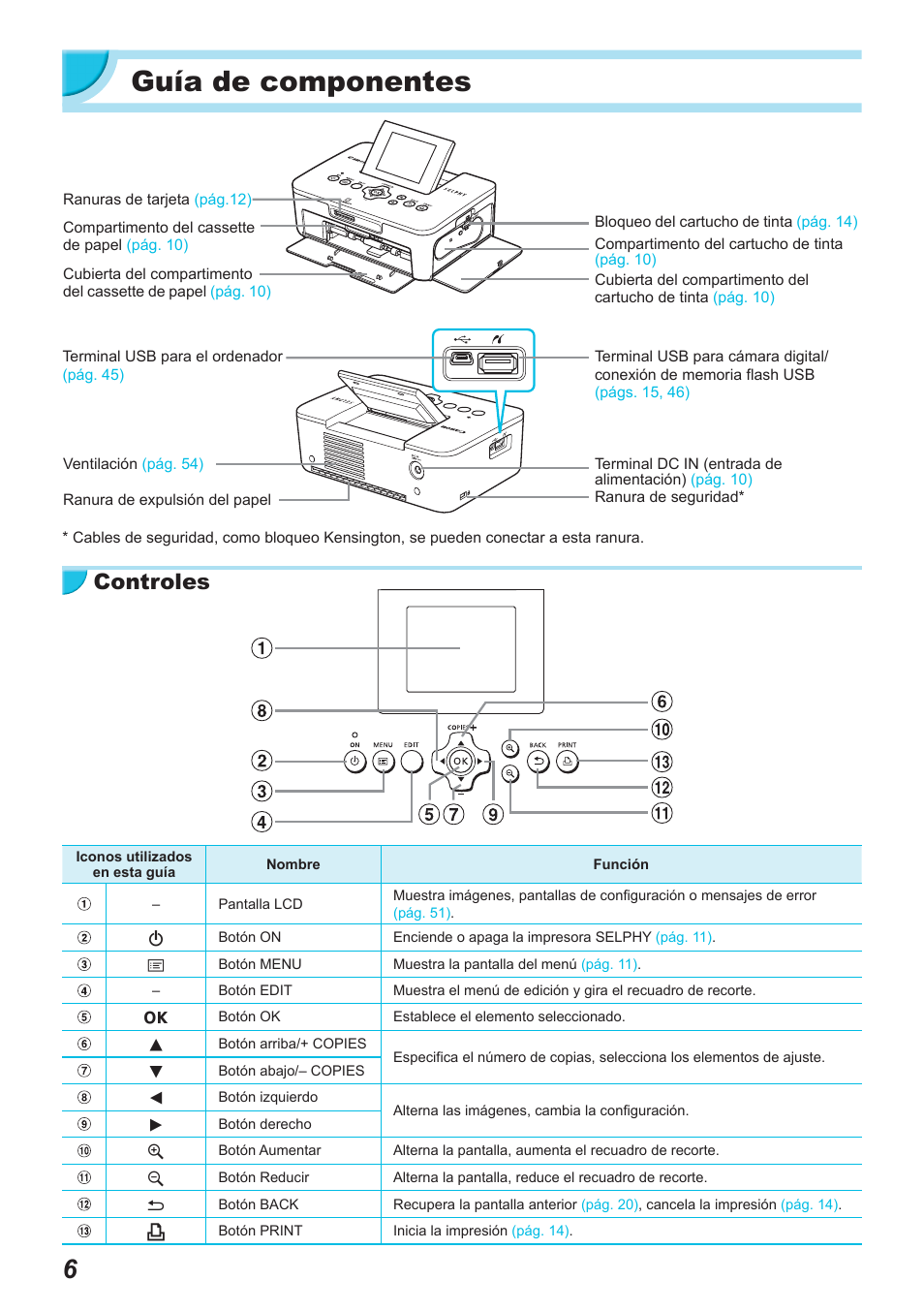 Guía de componentes, Controles | Canon SELPHY CP900 User Manual | Page 175 / 514