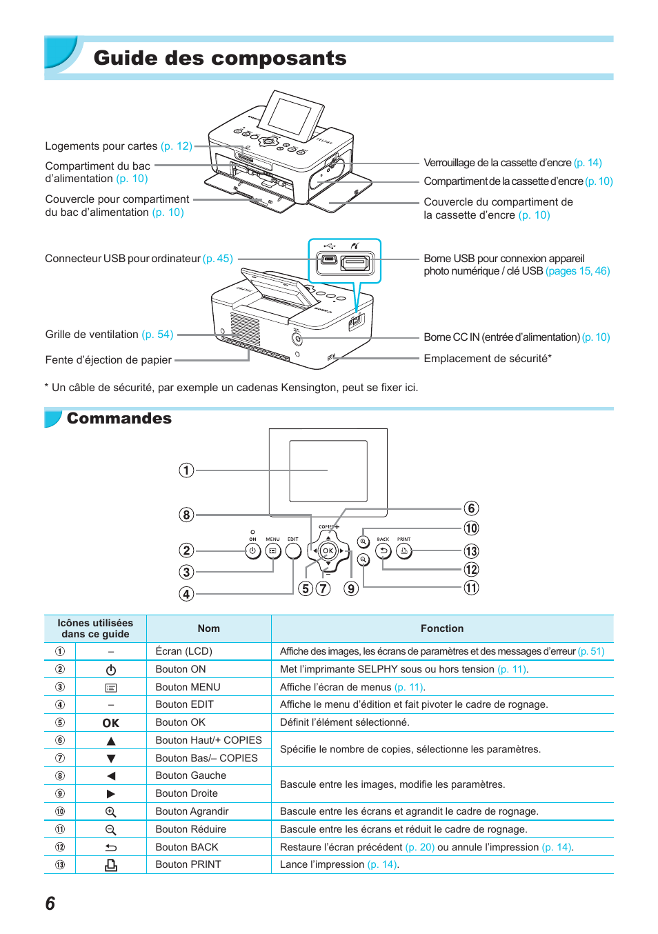 Guide des composants, Commandes | Canon SELPHY CP900 User Manual | Page 231 / 514