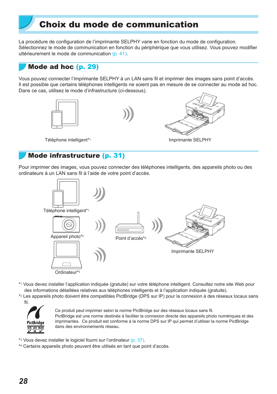 Choix du mode de communication, Mode ad hoc (p. 29), Mode infrastructure (p. 31) | Canon SELPHY CP900 User Manual | Page 253 / 514