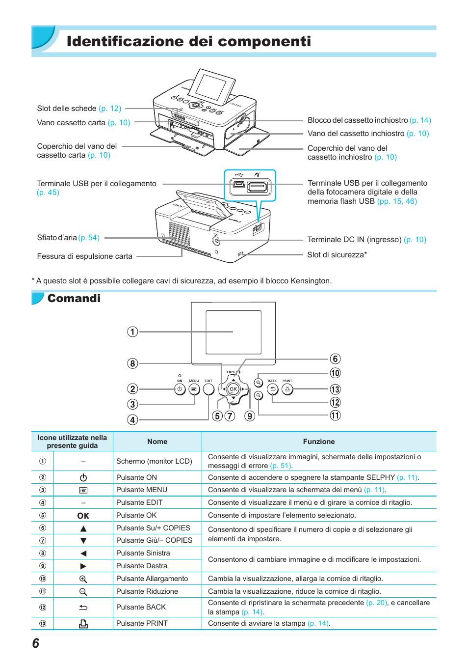 Identificazione dei componenti, Comandi | Canon SELPHY CP900 User Manual | Page 287 / 514