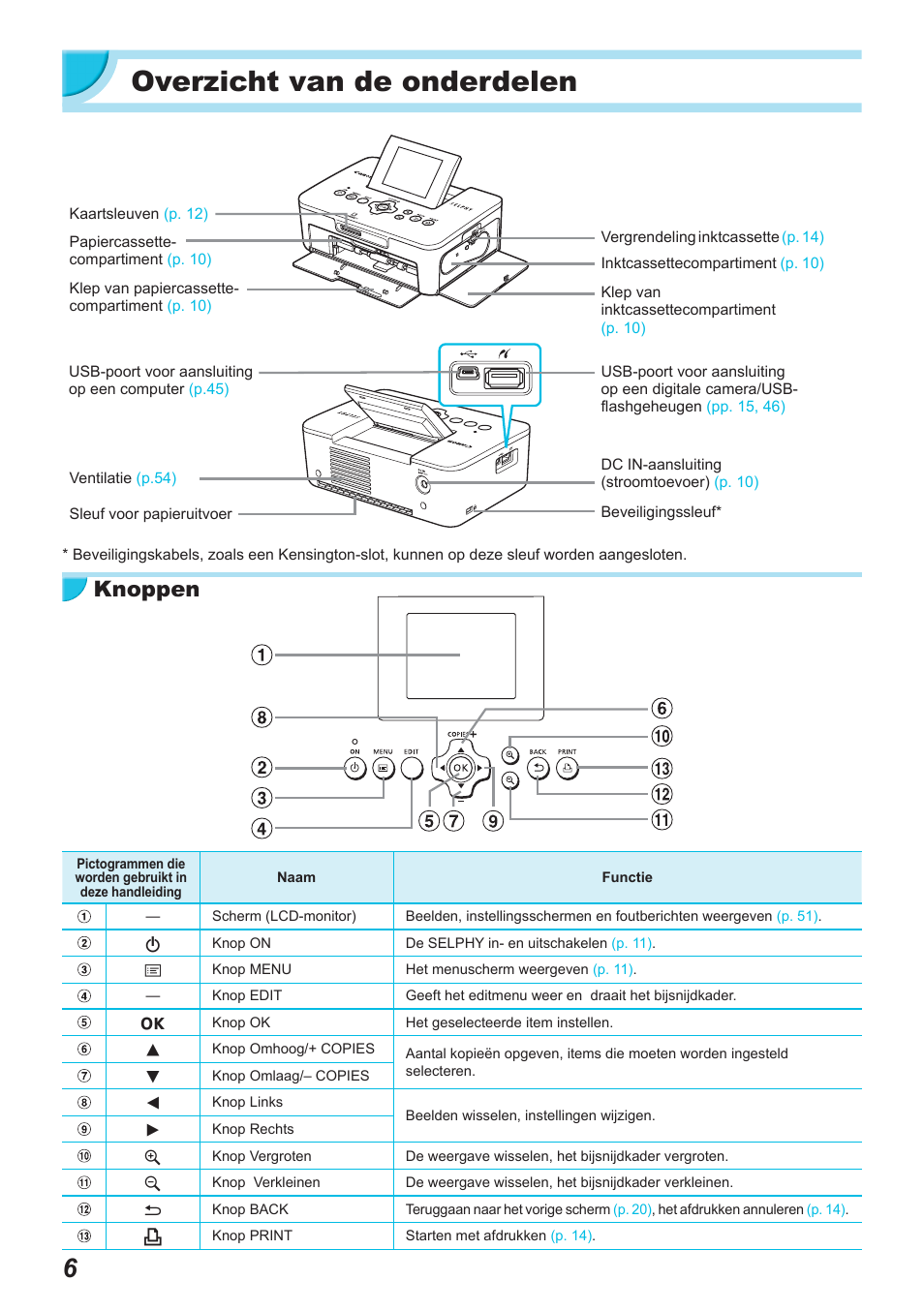 Overzicht van de onderdelen, Knoppen | Canon SELPHY CP900 User Manual | Page 343 / 514