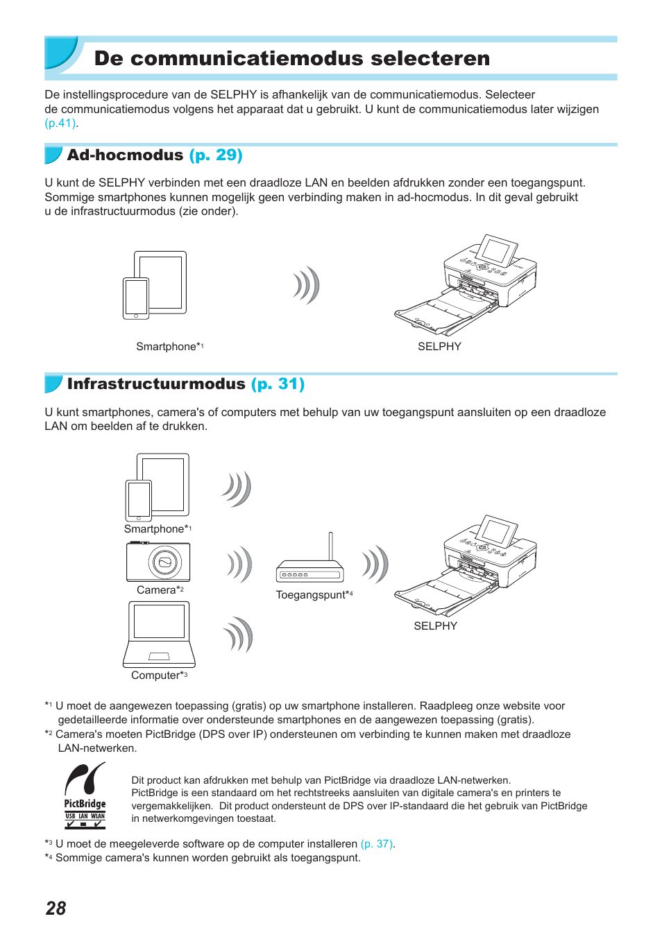 De communicatiemodus selecteren, Ad-hocmodus (p. 29), Infrastructuurmodus (p. 31) | Canon SELPHY CP900 User Manual | Page 365 / 514