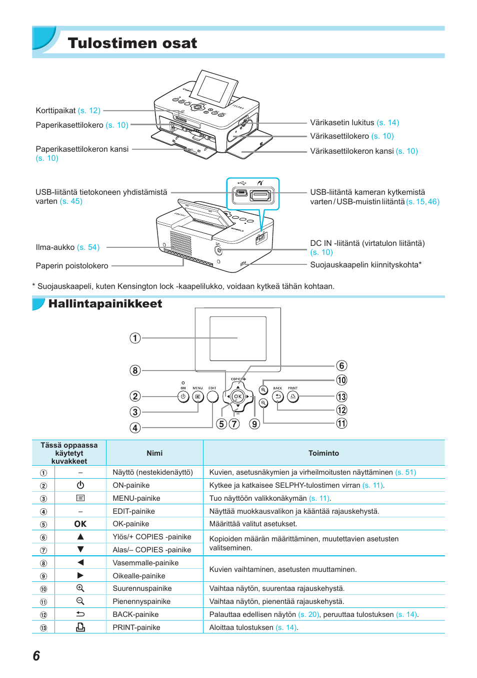 Tulostimen osat, Hallintapainikkeet | Canon SELPHY CP900 User Manual | Page 399 / 514