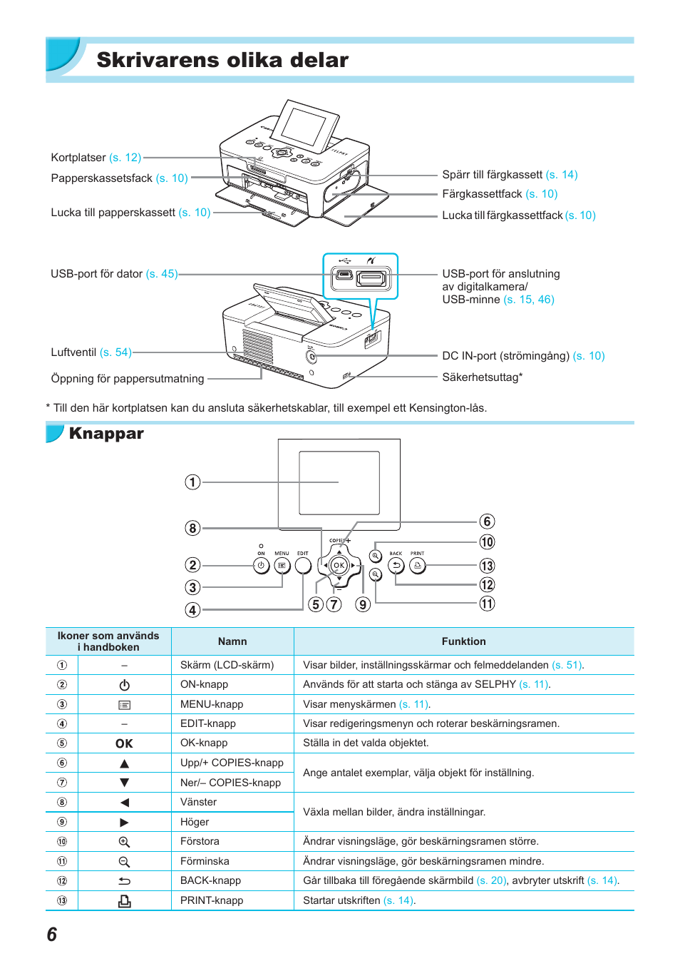 Skrivarens olika delar, Knappar | Canon SELPHY CP900 User Manual | Page 455 / 514