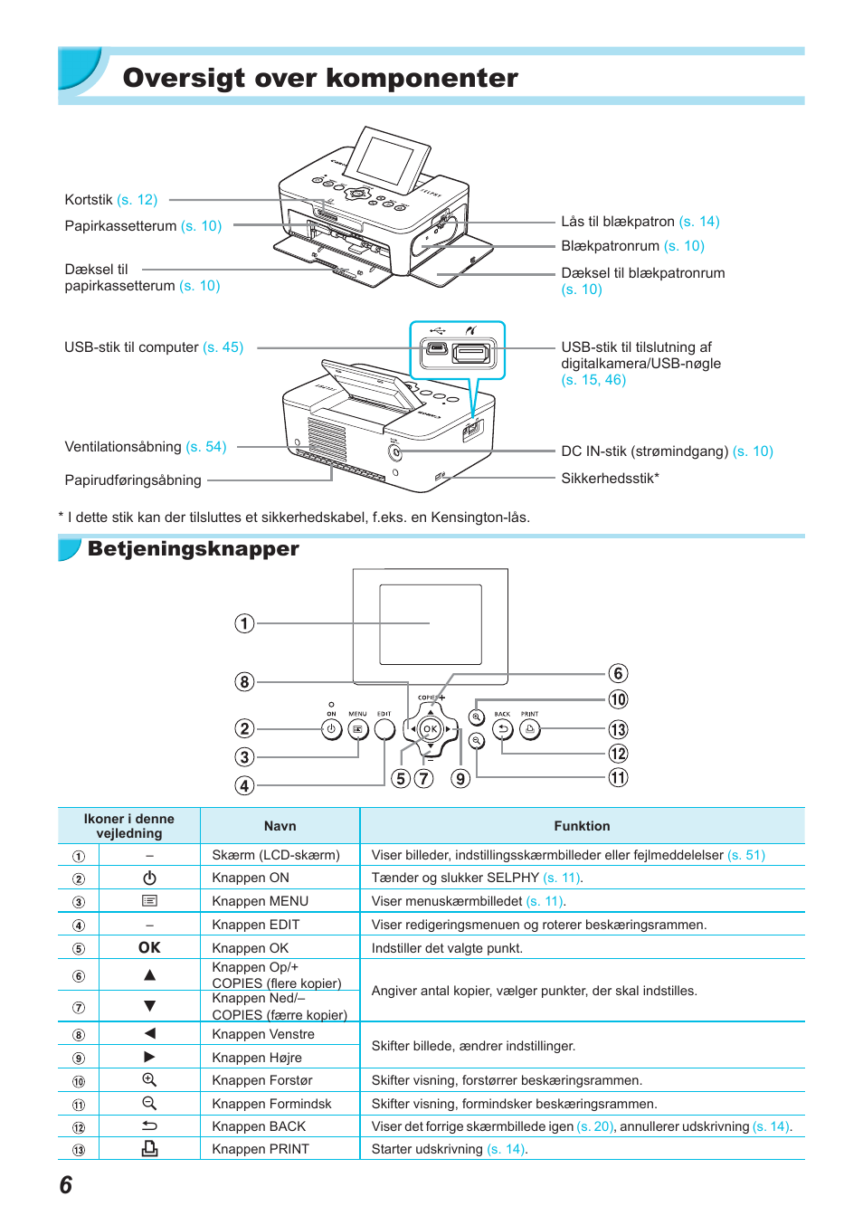 Oversigt over komponenter, Betjeningsknapper | Canon SELPHY CP900 User Manual | Page 63 / 514