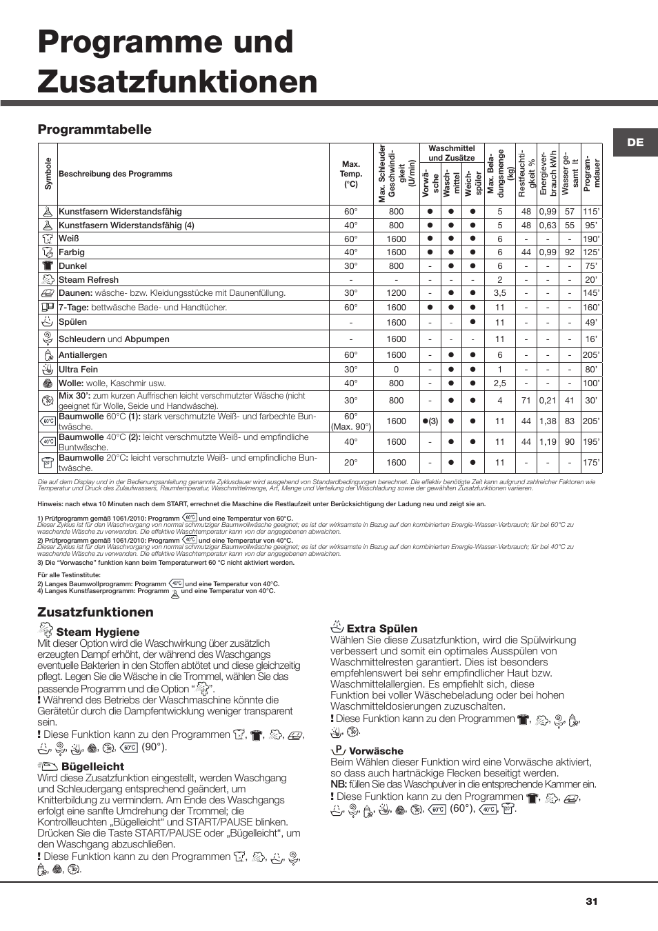 Programme und zusatzfunktionen, Zusatzfunktionen, Programmtabelle | Hotpoint Ariston Aqualtis AQ113D 697 User Manual | Page 31 / 36