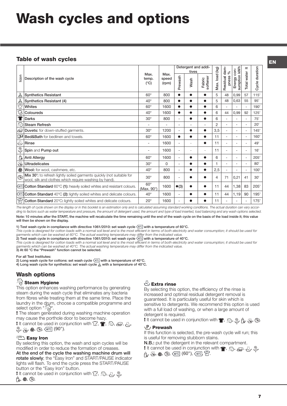 Wash cycles and options, Table of wash cycles, Wash options | Hotpoint Ariston Aqualtis AQ113D 697 User Manual | Page 7 / 36