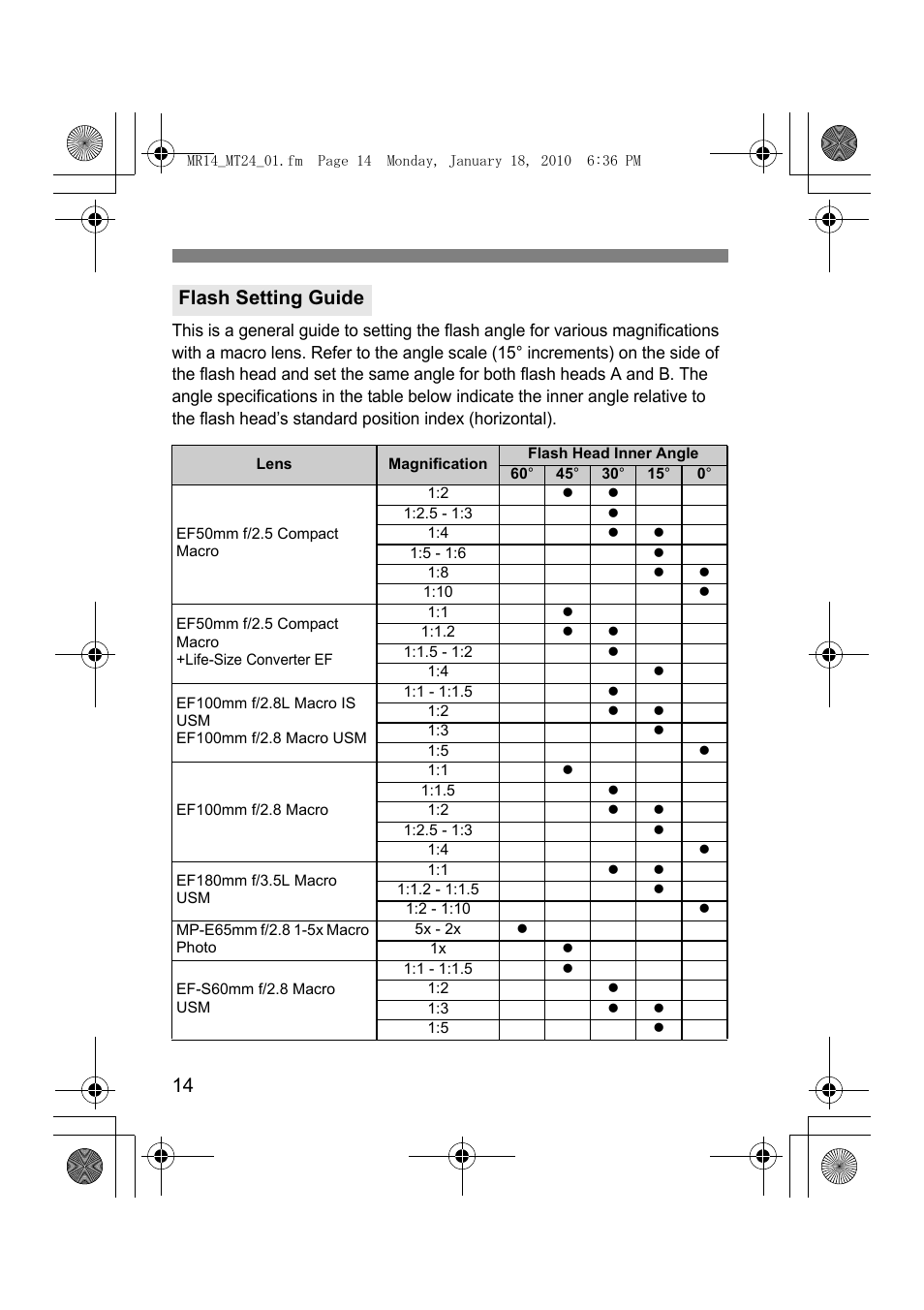 Flash setting guide | Canon Macro Twin Lite MT-24EX User Manual | Page 16 / 136