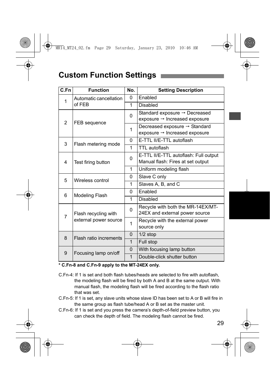 Custom function settings | Canon Macro Twin Lite MT-24EX User Manual | Page 31 / 136