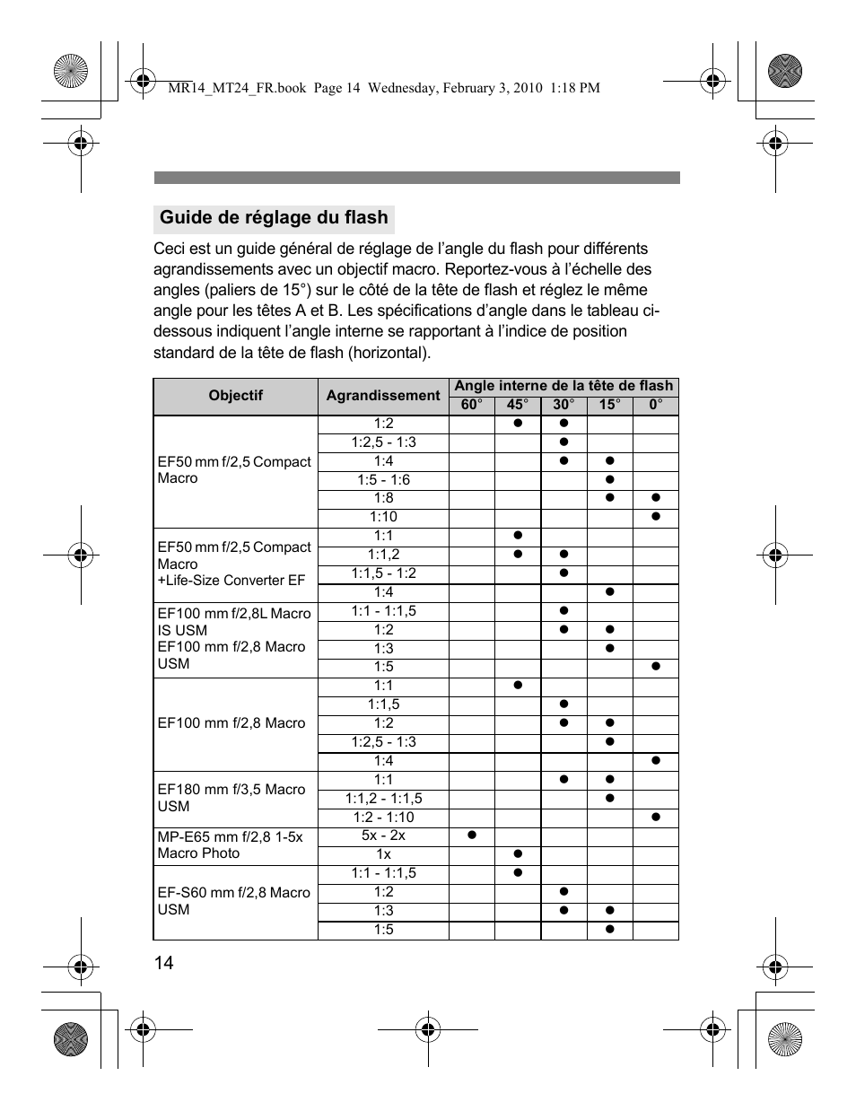 Guide de réglage du flash | Canon Macro Twin Lite MT-24EX User Manual | Page 60 / 136