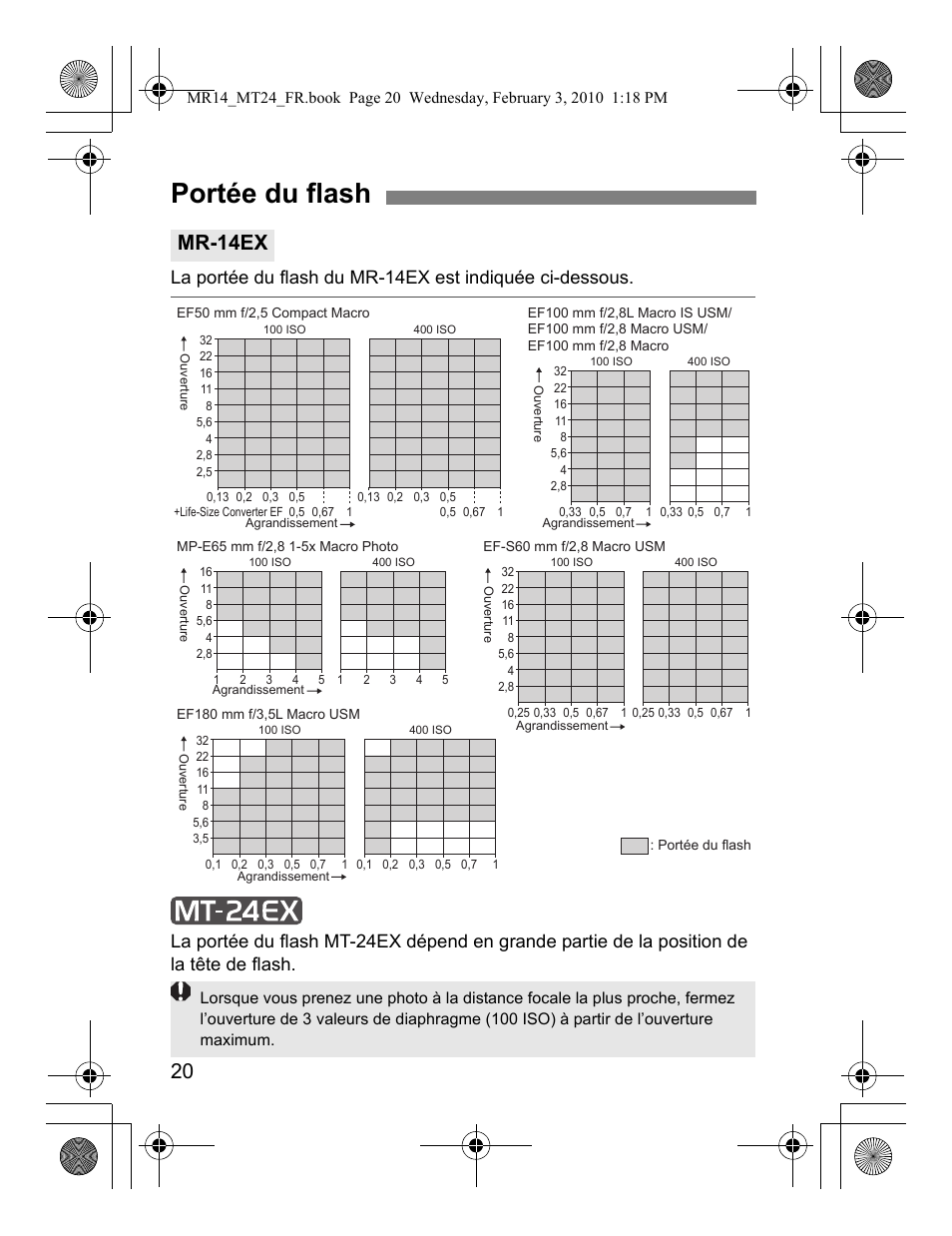 Portée du flash, Mr-14ex | Canon Macro Twin Lite MT-24EX User Manual | Page 66 / 136