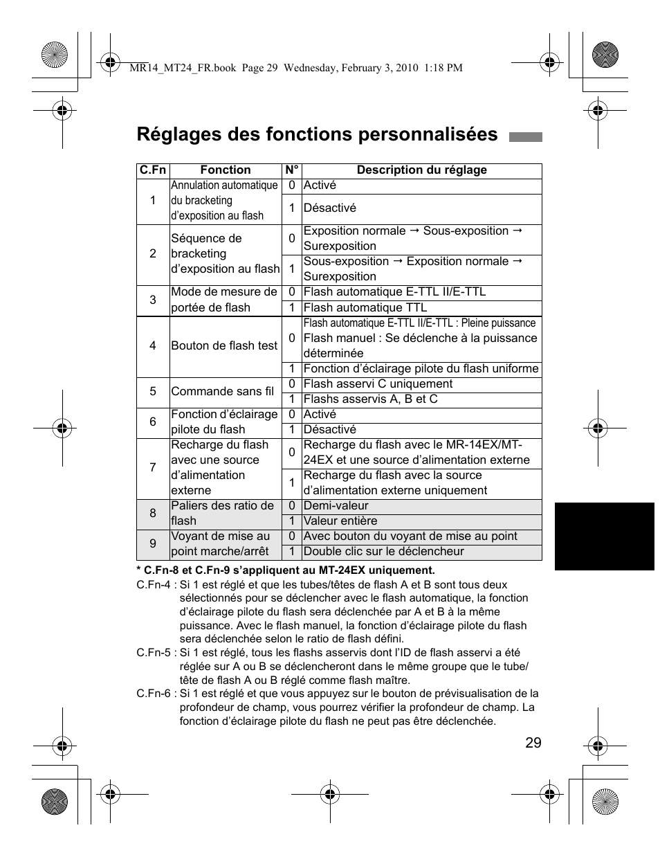 Réglages des fonctions personnalisées | Canon Macro Twin Lite MT-24EX User Manual | Page 75 / 136