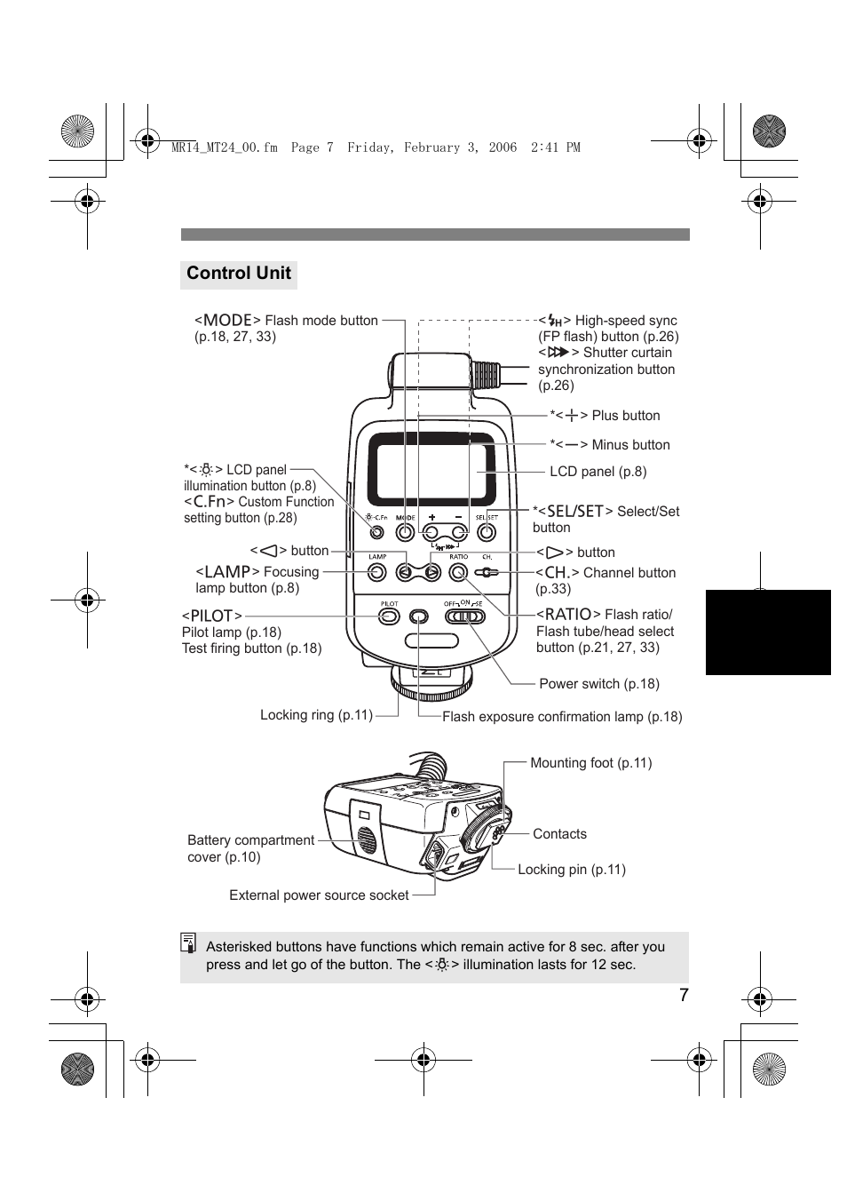 7control unit | Canon Macro Twin Lite MT-24EX User Manual | Page 9 / 136