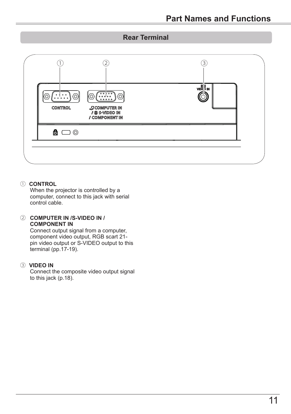 Rear terminal, Part names and functions | Canon LV-7292S User Manual | Page 11 / 77