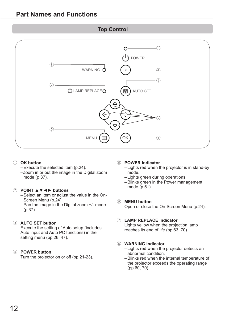 Top control, Part names and functions | Canon LV-7292S User Manual | Page 12 / 77