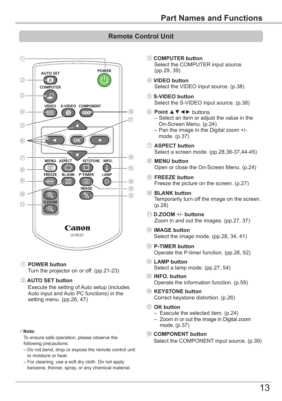 Remote control unit, Part names and functions | Canon LV-7292S User Manual | Page 13 / 77