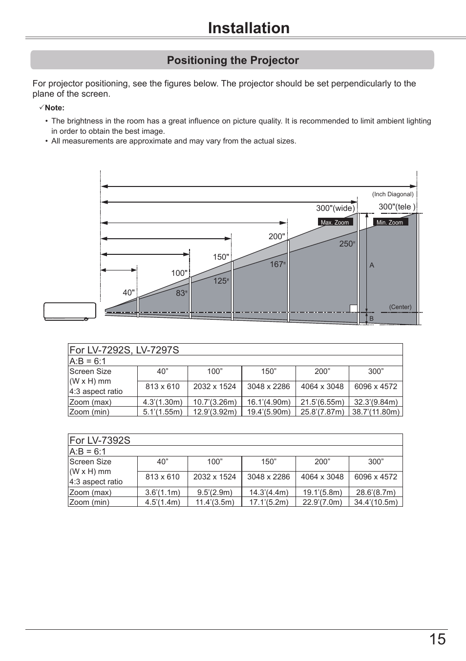 Installation, Positioning the projector, Part names and functions | For lv-7392s, For lv-7390, A:b = 6:1 | Canon LV-7292S User Manual | Page 15 / 77