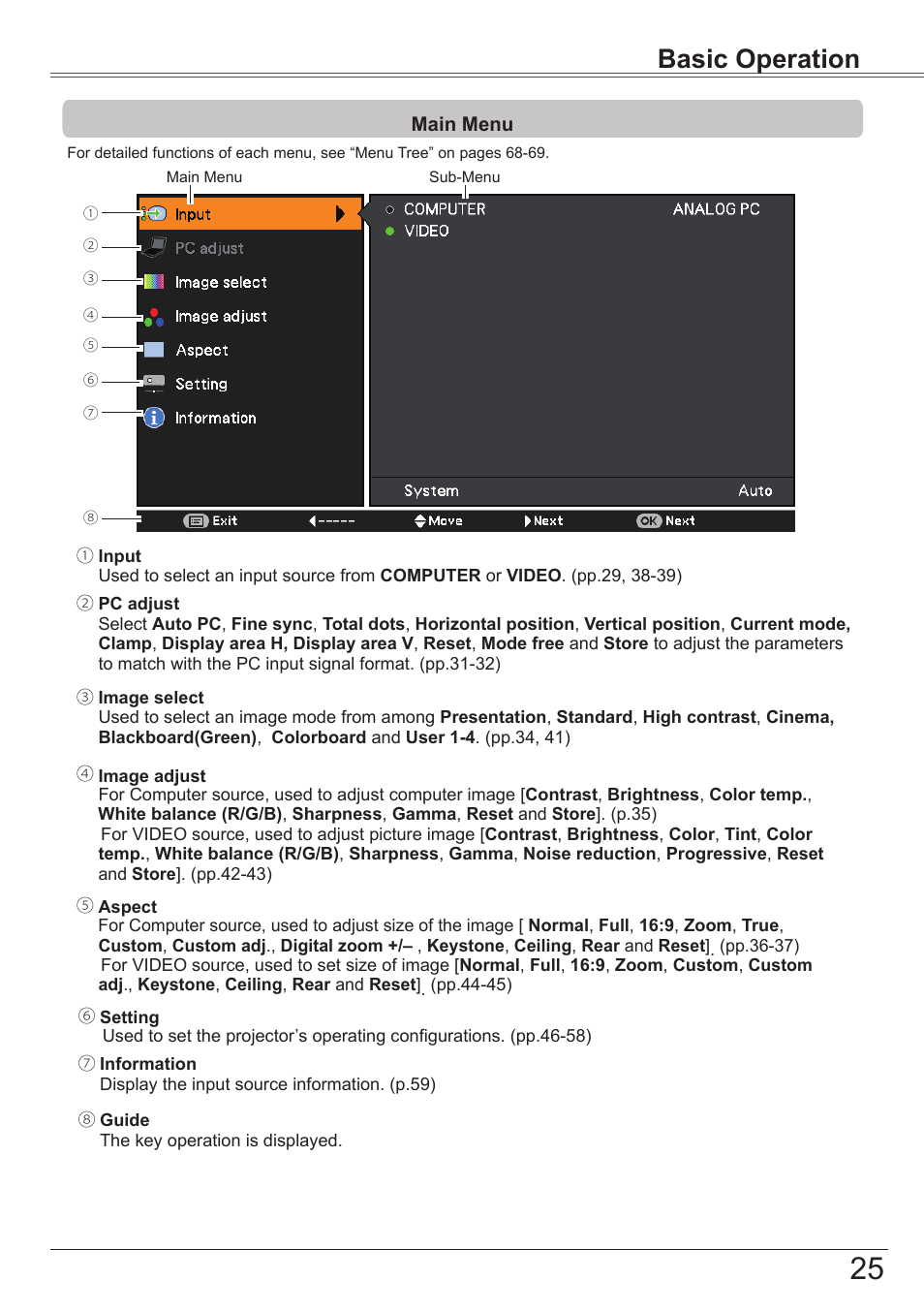 Main menu, Basic operation | Canon LV-7292S User Manual | Page 25 / 77