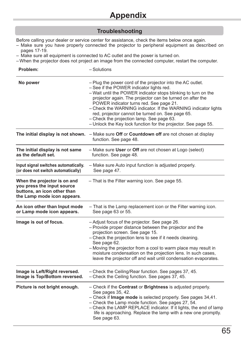 Appendix, Troubleshooting, Maintenance and cleaning | Canon LV-7292S User Manual | Page 65 / 77