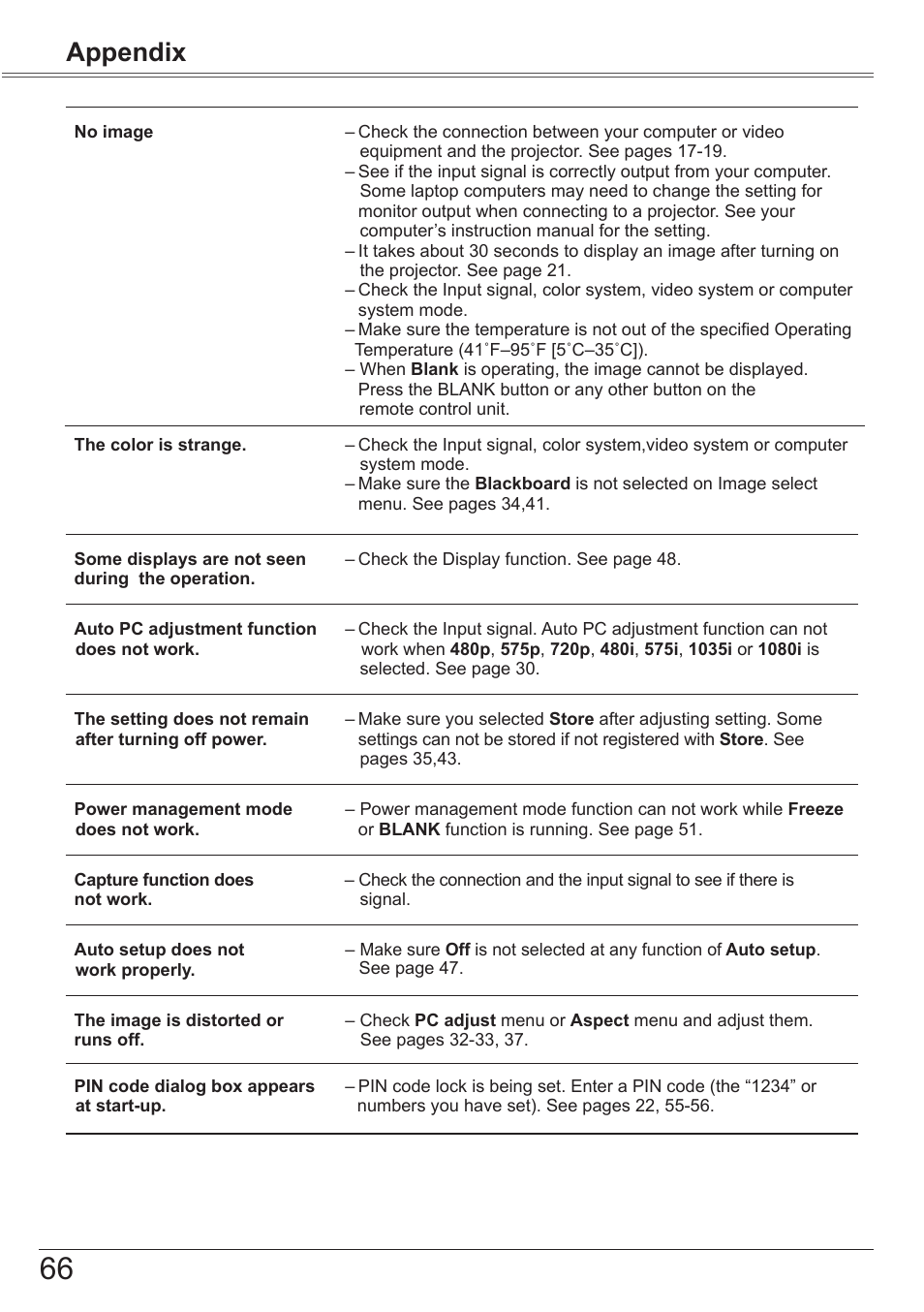 Appendix | Canon LV-7292S User Manual | Page 66 / 77