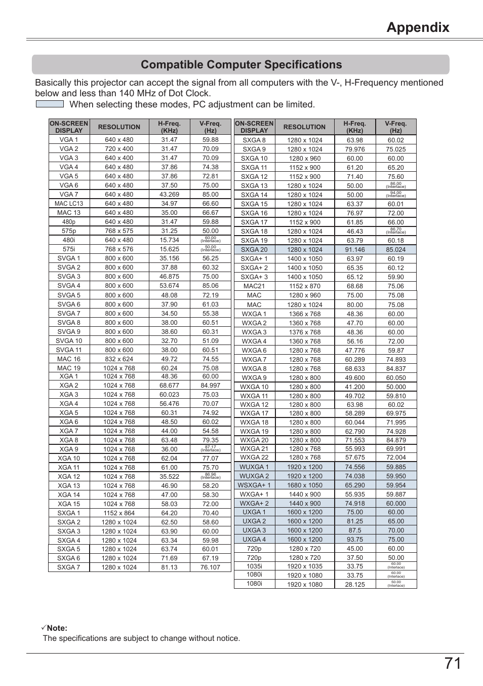 Compatible computer specifications, Appendix | Canon LV-7292S User Manual | Page 71 / 77