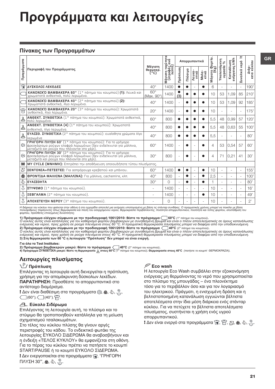 Προγράμματα και λειτουργίες, Πίνακας των προγραμμάτων λειτουργίες πλυσίματος | Hotpoint Ariston WMD 1044BX EU User Manual | Page 21 / 72