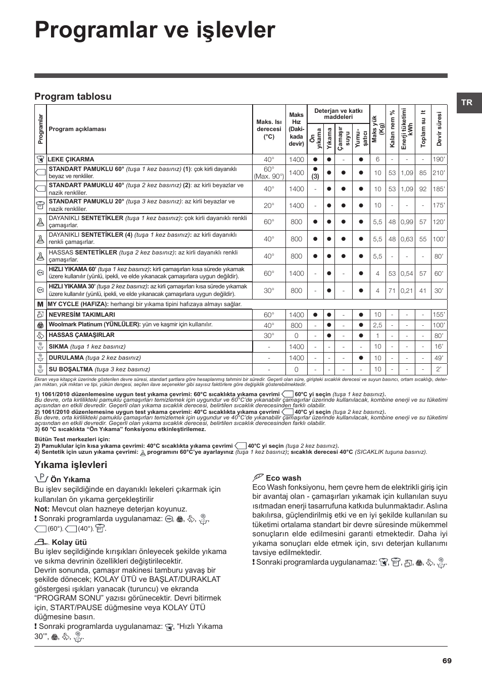 Programlar ve işlevler, Program tablosu, Yıkama işlevleri | Hotpoint Ariston WMD 1044BX EU User Manual | Page 69 / 72