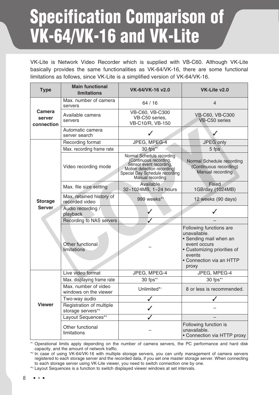 Cop y | Canon VB-C60 User Manual | Page 8 / 30