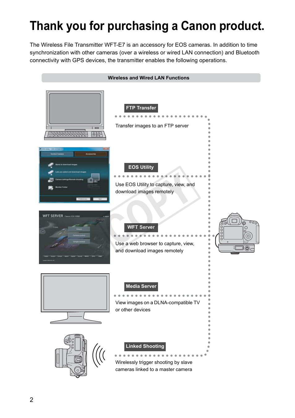 Cop y | Canon Wireless File Transmitter WFT-E7A User Manual | Page 2 / 126