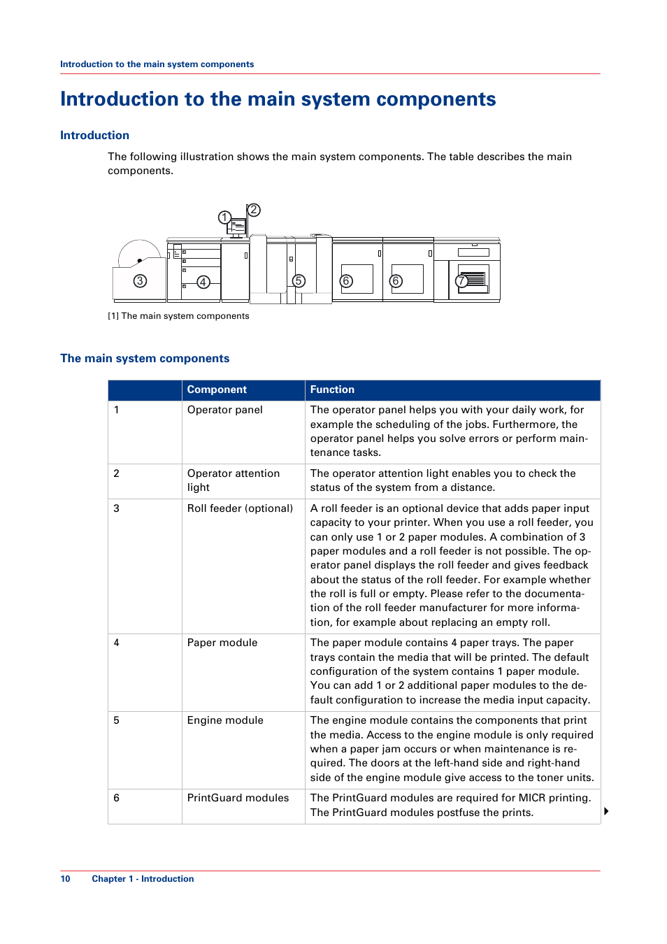 Introduction to the main system components | Canon VarioPrint 6000+ Series User Manual | Page 10 / 44