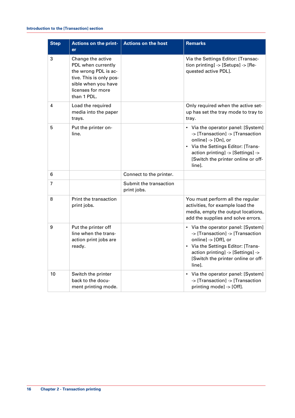 Canon VarioPrint 6000+ Series User Manual | Page 16 / 44