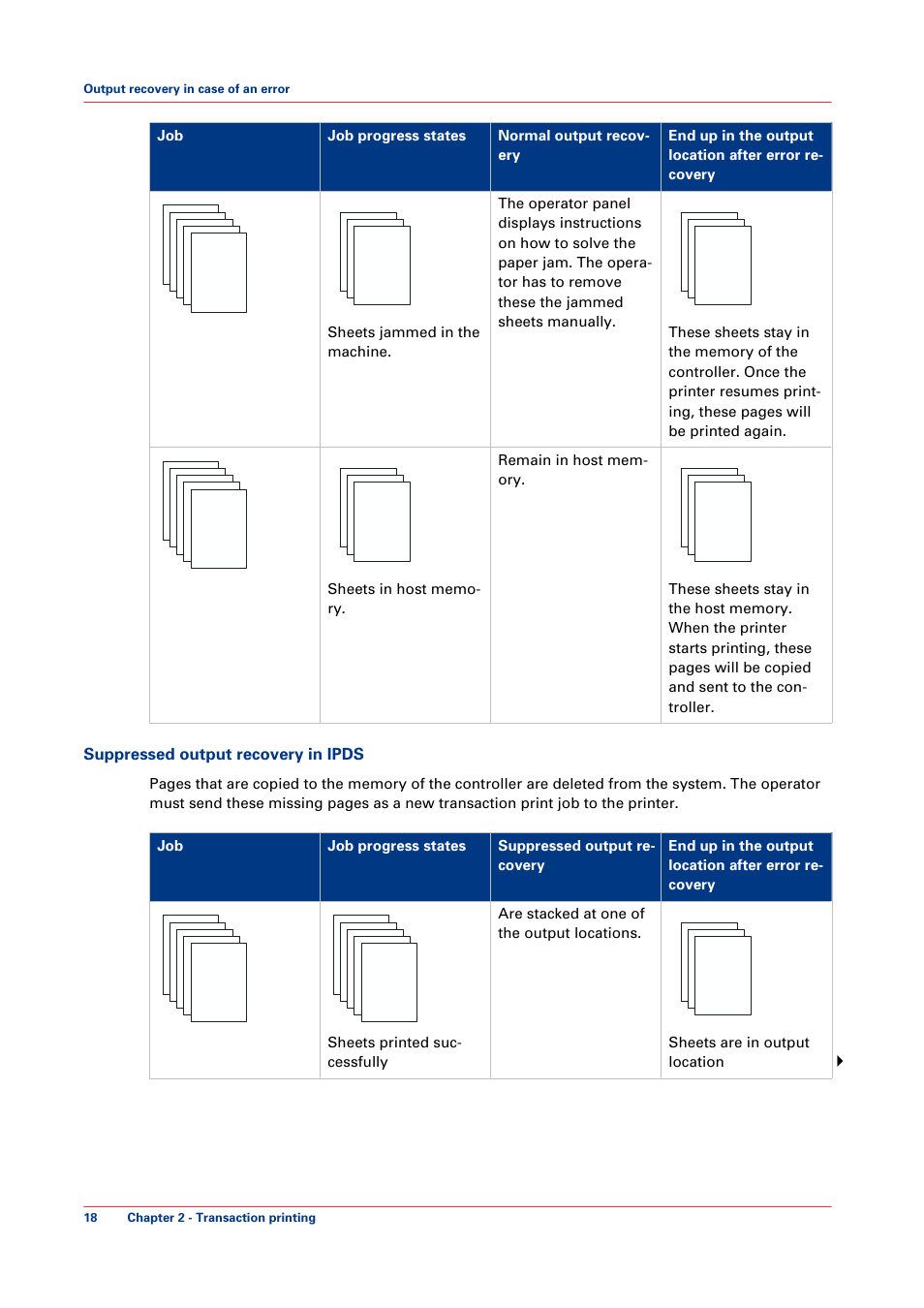 Canon VarioPrint 6000+ Series User Manual | Page 18 / 44