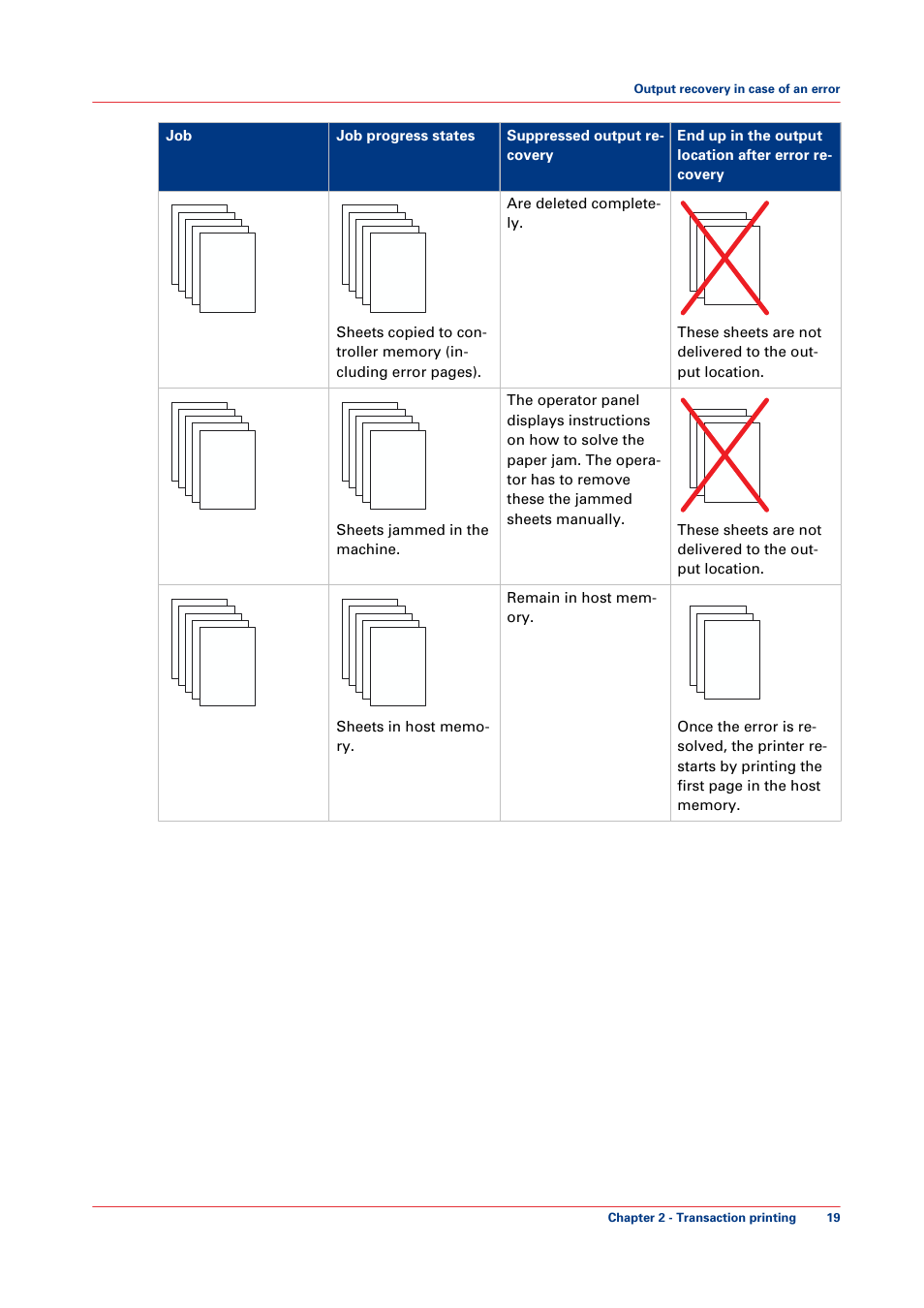 Canon VarioPrint 6000+ Series User Manual | Page 19 / 44