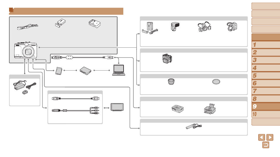 System map | Canon PowerShot G16 User Manual | Page 159 / 214