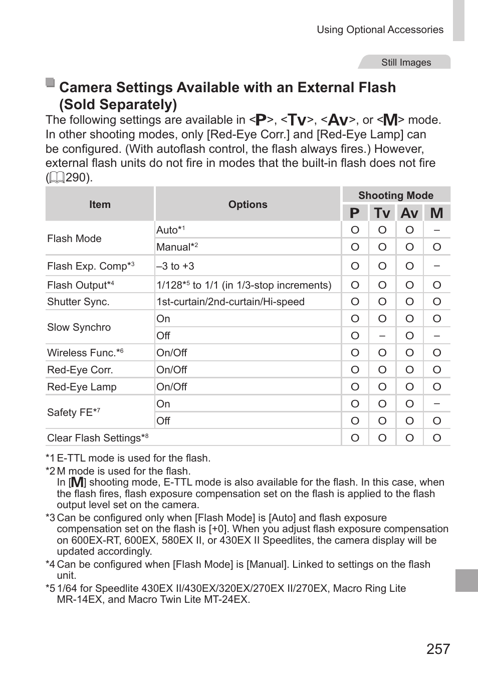 Canon PowerShot G15 User Manual | Page 257 / 316