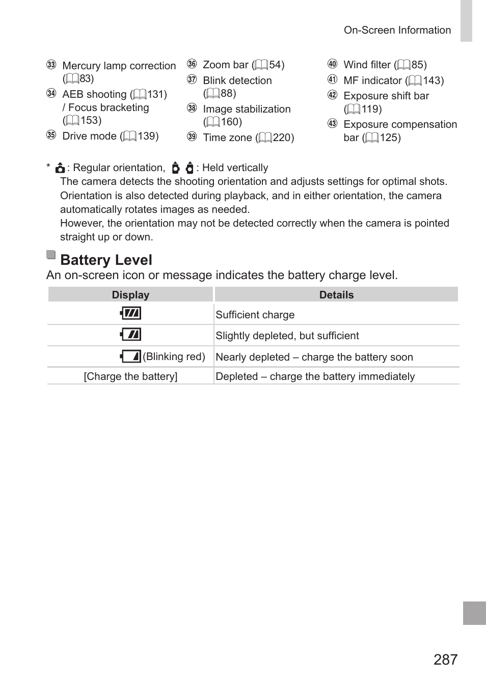 Battery level | Canon PowerShot G15 User Manual | Page 287 / 316