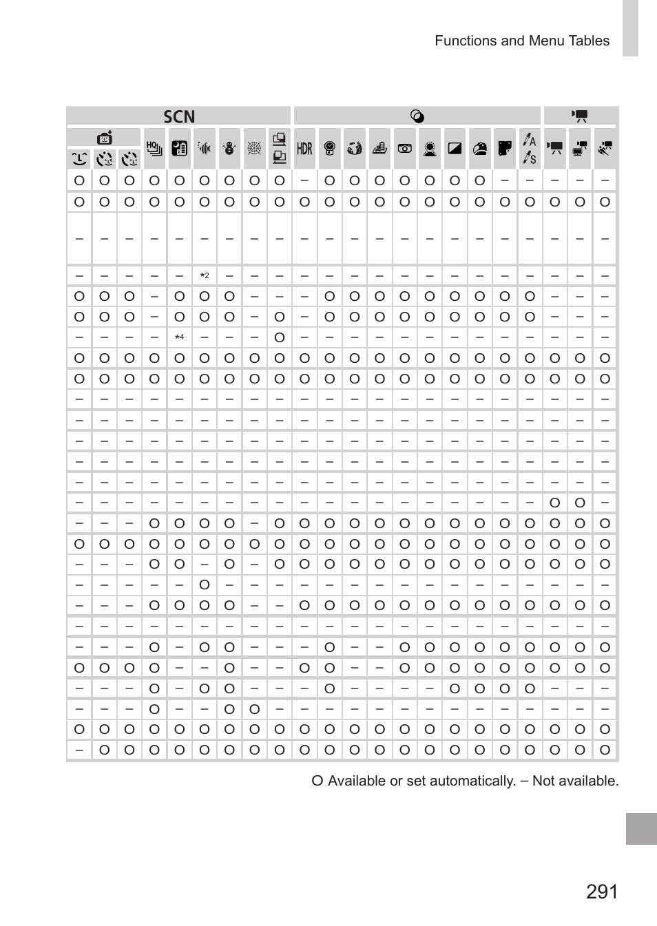 Canon PowerShot G15 User Manual | Page 291 / 316