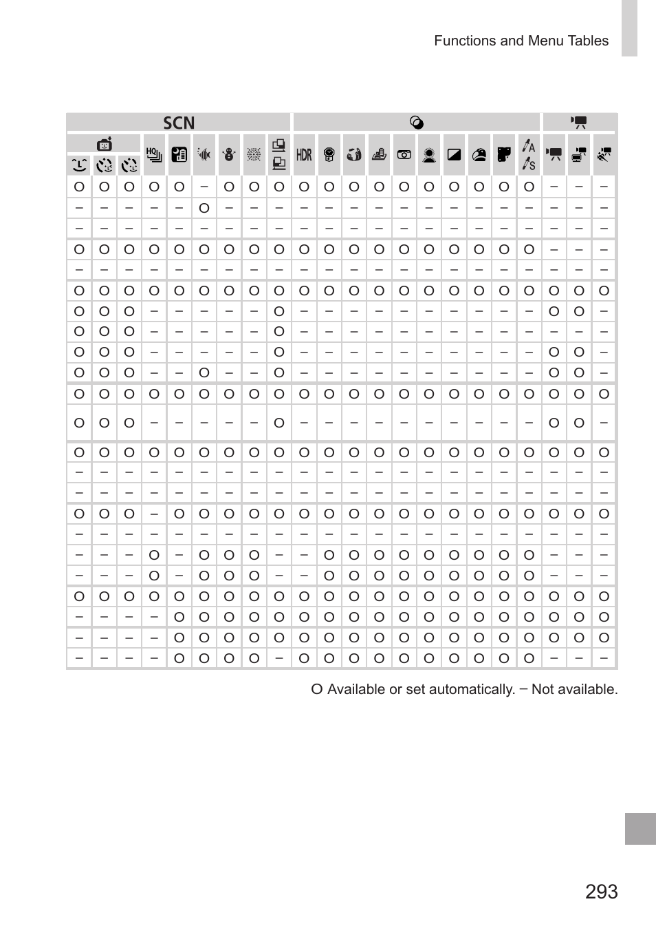 Canon PowerShot G15 User Manual | Page 293 / 316