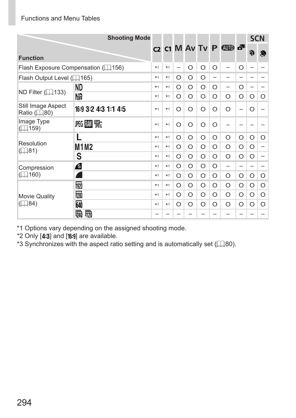 Canon PowerShot G15 User Manual | Page 294 / 316