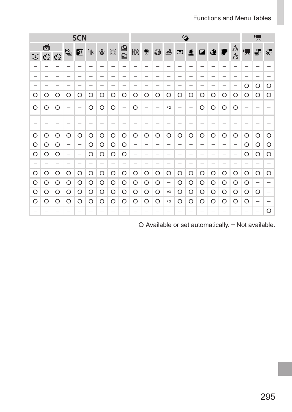Canon PowerShot G15 User Manual | Page 295 / 316