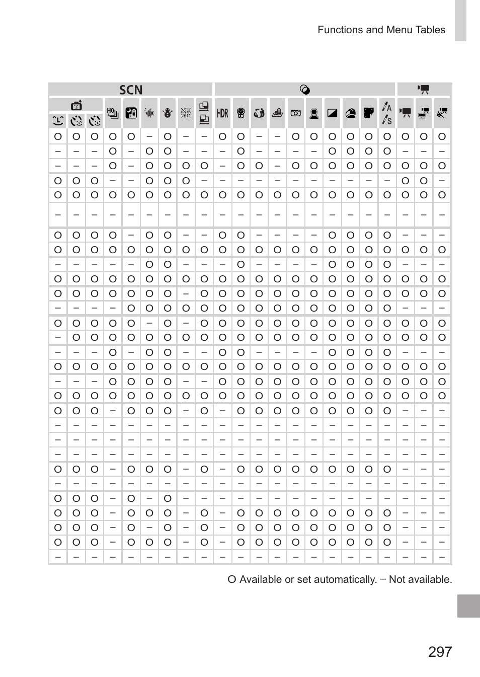 Canon PowerShot G15 User Manual | Page 297 / 316