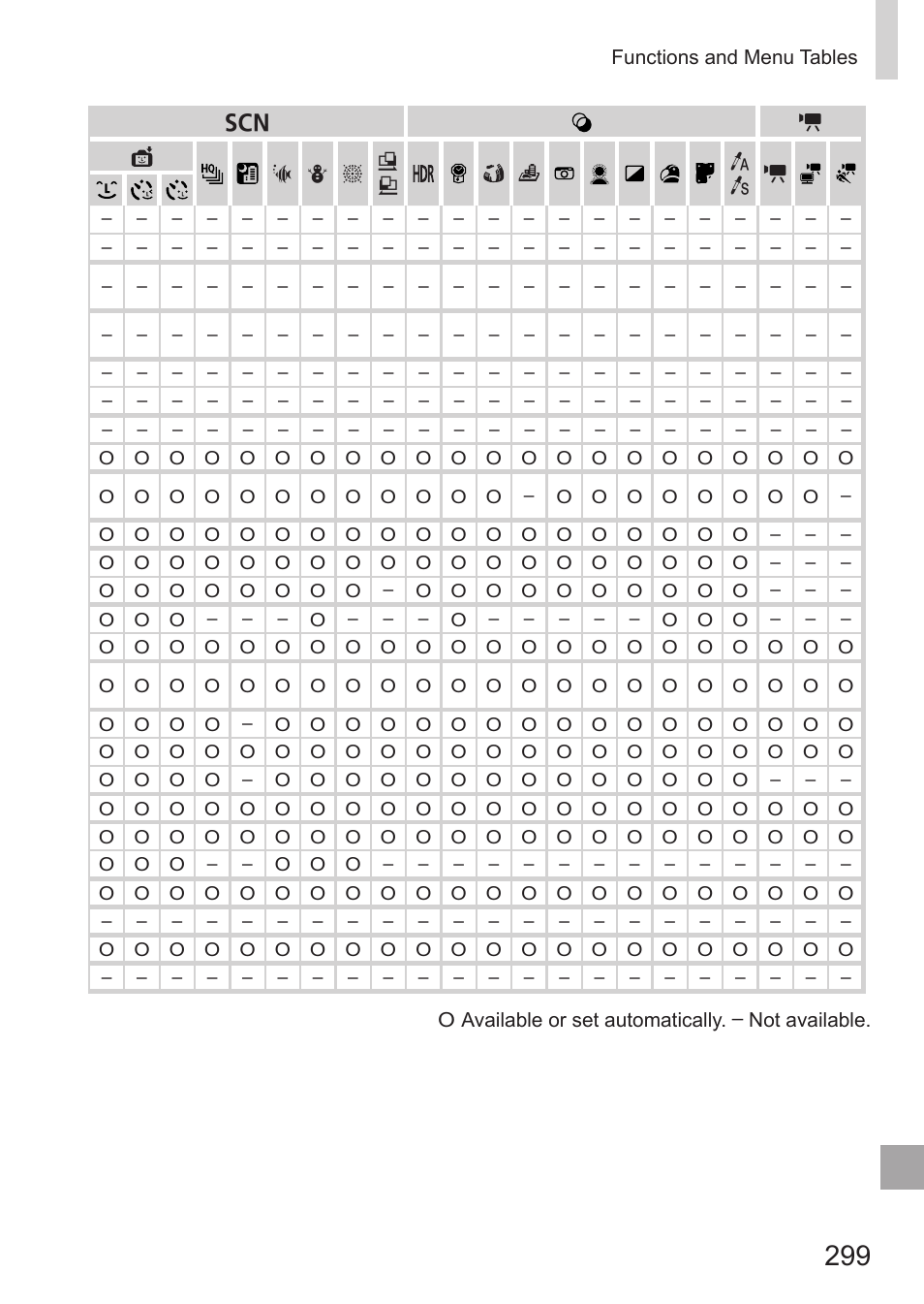 Canon PowerShot G15 User Manual | Page 299 / 316